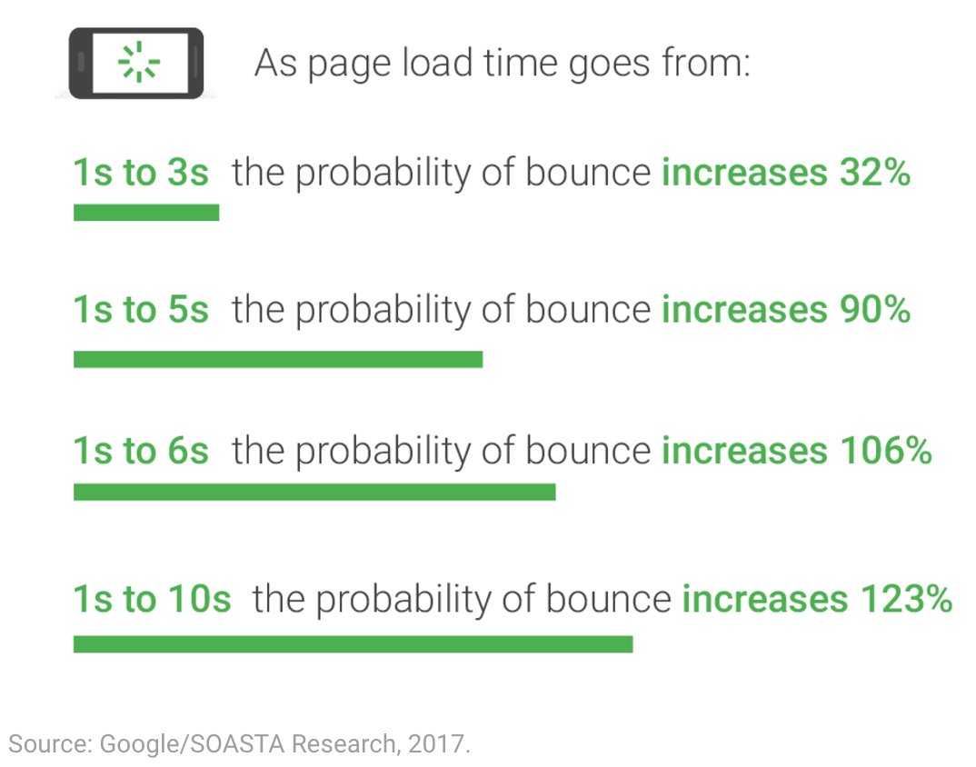 computerlovers's tweet photo. #computerlover @maghrout has written a pretty cool article to show you how to get your youtube embeds to load faster.  
Read the full article here: https://t.co/dykCCQvRBJ https://t.co/3h0jrSwxLz