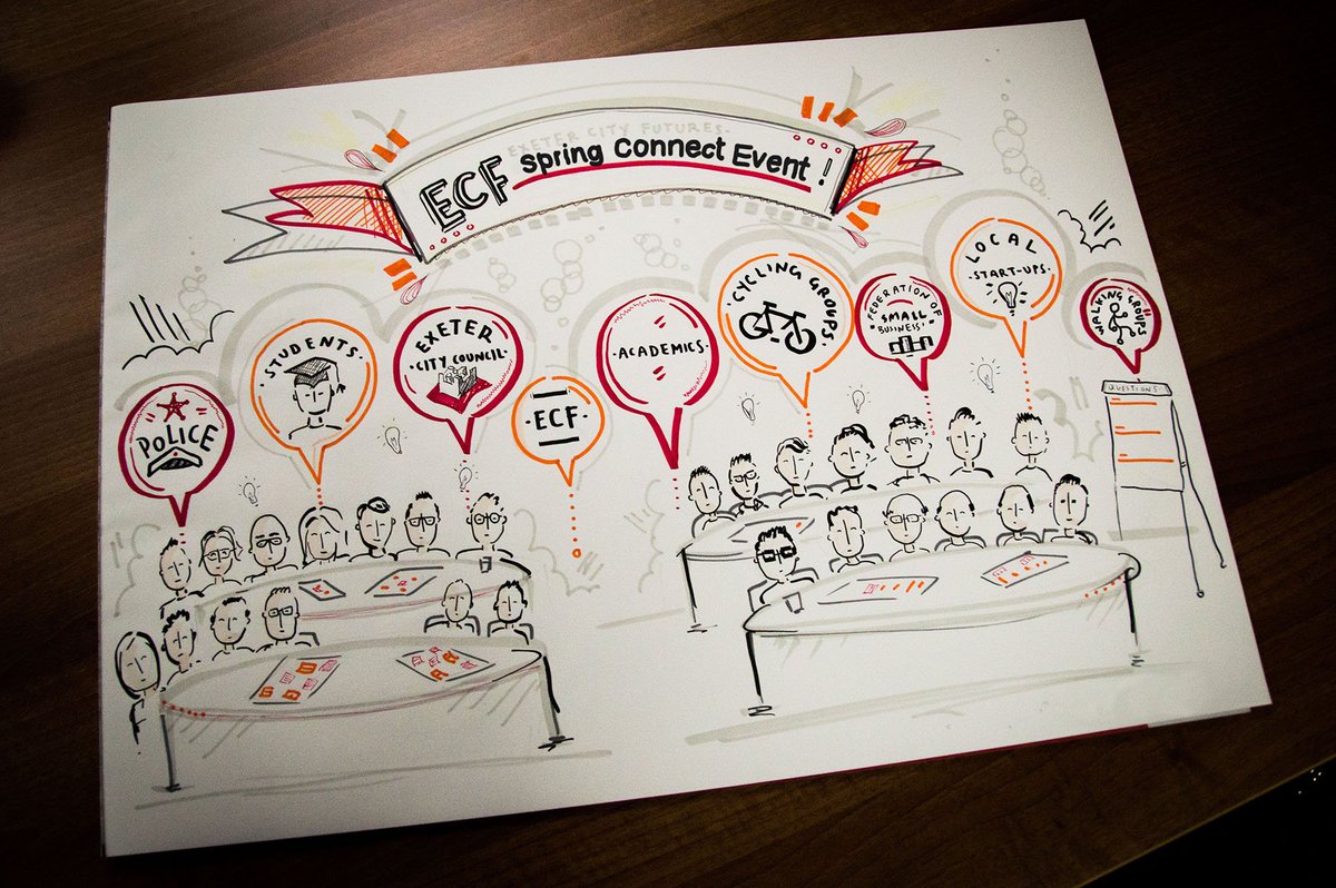ExeCityFutures's tweet photo. Get involved in building a #sustainable future for #Exeter! Come along to our #SpringConnect🐤 on April 18th and give a 5min talk on a challenge #Exeter is facing or simply stay, listen and network!
Tickets are free 👉 https://t.co/SxajlUIYJQ https://t.co/2QCld2dv6H