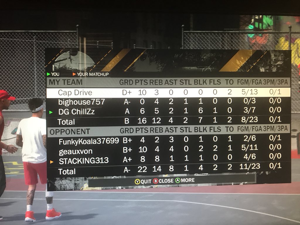 ChillZzDG's tweet photo. 6 blocks isn’t enough for the win... https://t.co/yq66QMsJRq