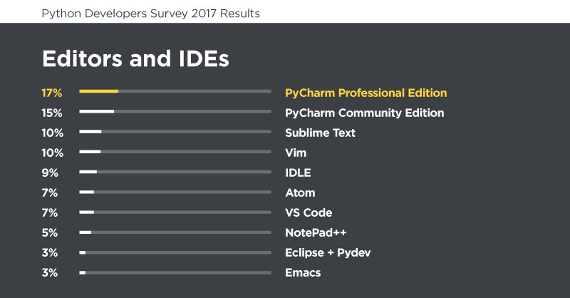 pycharm professional vs community pycharm professional vs community
