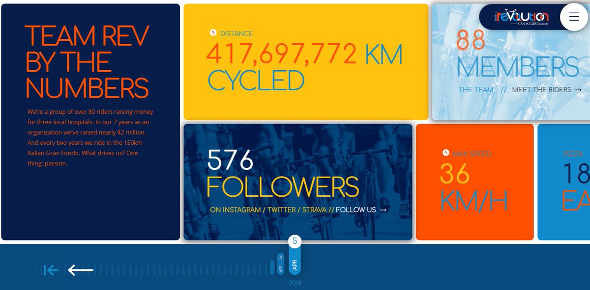 theteamrev's tweet image. Wow! We are excited to announce that our incredible website built by the team at @blackjetinc has been nominated for @thewebbyawards for “Best Sports Team” Website! Voting is now open &amp;gt;&amp;gt;&amp;gt; bit.ly/2JpgWfo