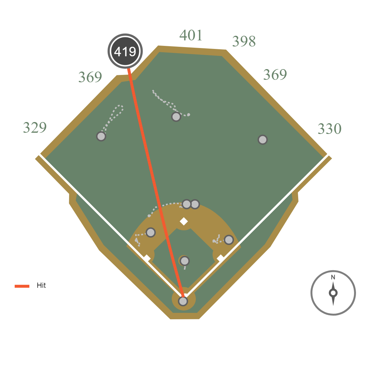 mattkellyMLB's tweet photo. #Mets Yoenis Cespedes now has the hardest HR hit off #Nationals ace Stephen Strasburg under #Statcast tracking.
112.1 mph, also Ces' 2nd-hardest-hit HR since 2015. https://t.co/9gfmOHgIH8