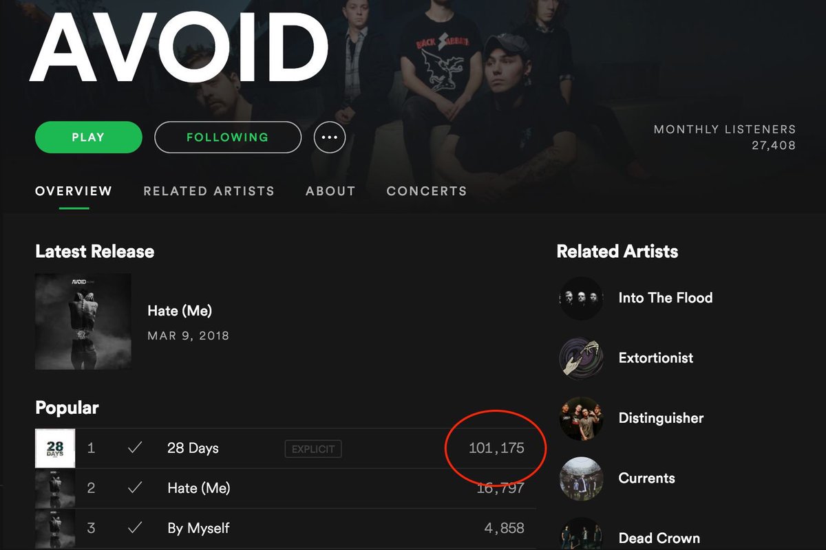 WEAREAVOIDFANS's tweet photo. "28 Days" has been streamed over 100,000 times! π Let's help @AVOIDpnw out and get "By Myself" and "Hate (Me)" streams on the rise, who's with me? π€ #weareavoid #weareavoidfans
#Revival52 Playlist: https://t.co/aRUdU7qbxK https://t.co/WVnZ05etAm