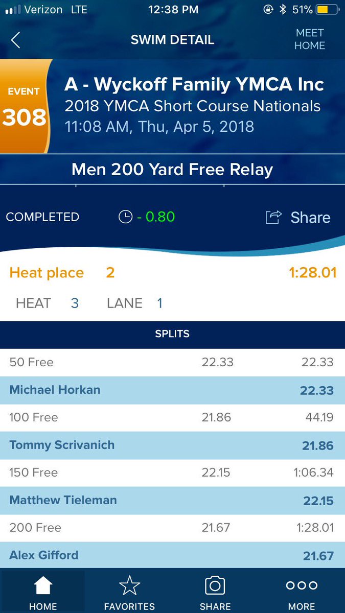 wyckoffsharks's tweet photo. Walking away from day 3 prelims with best times for Kelly in the 4 IM, Brandon in the 100 bk, and Alex in the 200 fr!! 💥 Both the men and women rocked in the 2 fr relays with the boys dropping time!! We are back at finals tonight for Cleo in the 4 IM as 1st alternate!!! 💫 https://t.co/MbfLAzx6OG