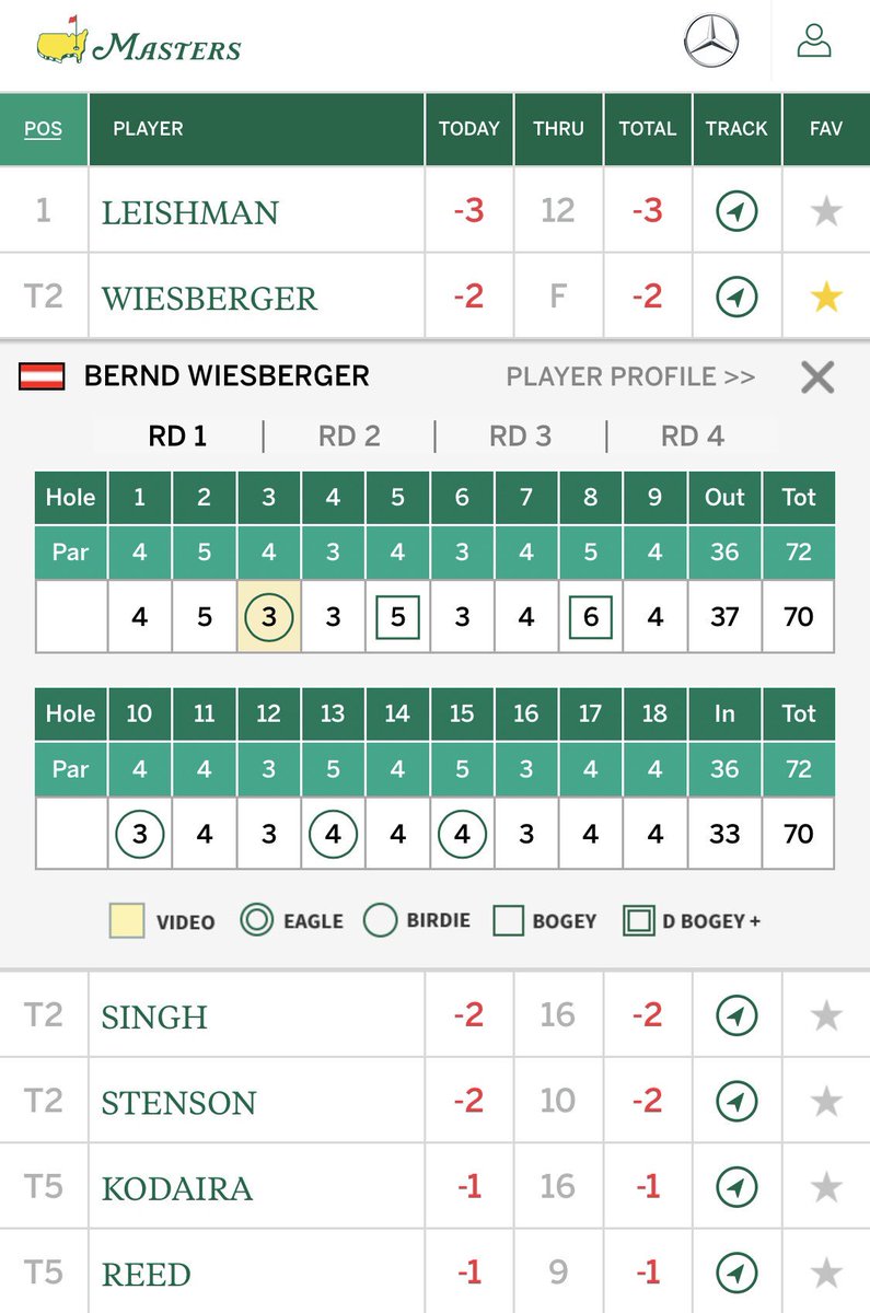 SGronister's tweet photo. Perfektes Timing! @BWiesberger beendet die erste #theMasters Runde mit zwei unter Par und liegt derzeit auf Rang 2! Und jetzt alle @SkySportAustria aufdrehen. @RedBullSalzburg gastiert im Europa League Viertelfinale bei Lazio Rom! #skygolf #skyel https://t.co/wYXDfbVhIw