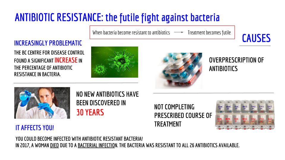 Hello! We are a group of students from #UBC with an interest in #publichealth. We are using this page to raise public #awareness about #antibioticresistance and promote steps one can take to stop the spread of #antibiotic #resistant #bacteria. #stopsuperbugs #who #cdc #superbugs