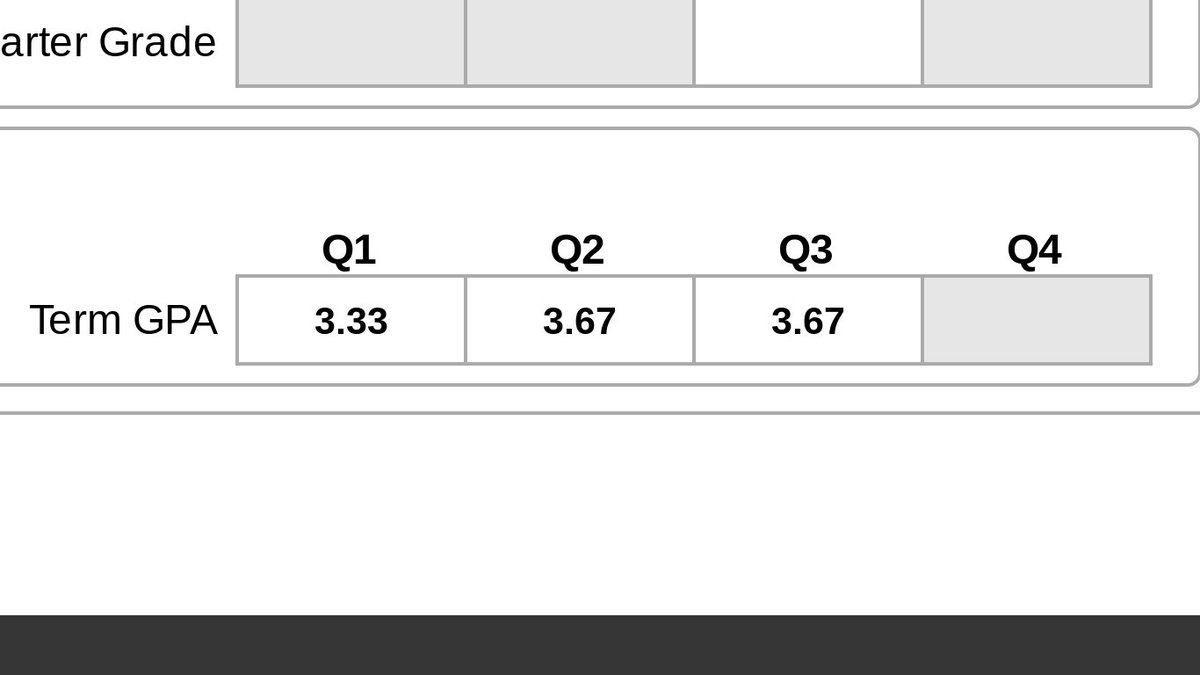 mawraculleos's tweet photo. My #GPACScores  is getting higher.....😎
for quarter 3
gotta #beat all of them in clas...........
#YAY 
#higherscore
#learnmore https://t.co/uSoG7OJZqf