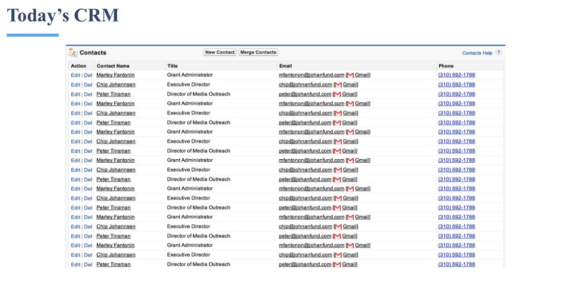 LucidSoftware's tweet image. Introducing #AccountMapping with Lucidchart. Before &amp;amp; After lucidchart.com/pages/solution… #Sales