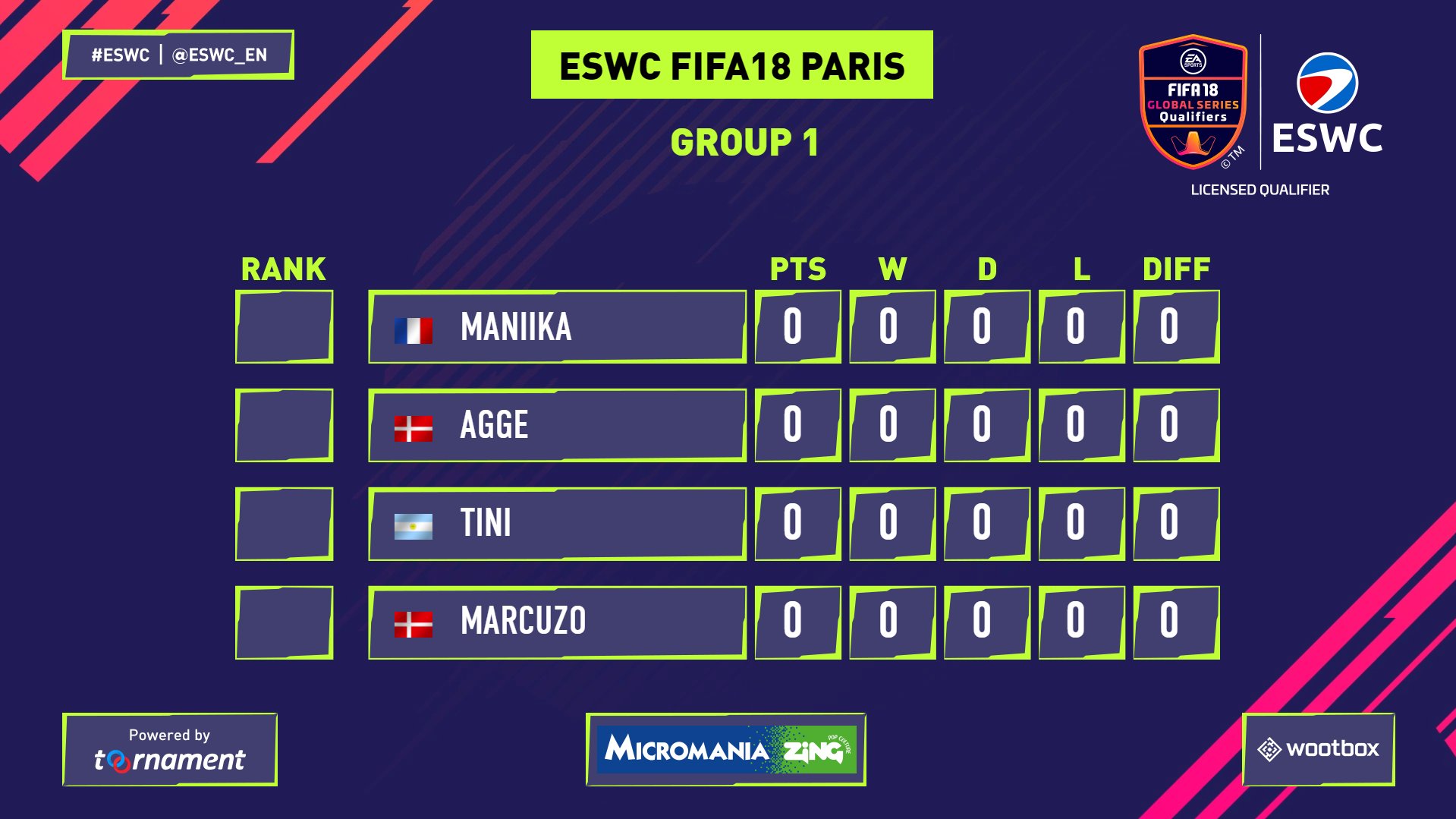 ESWC on Twitter "It’s time for all 16 qualified players ⚽ on PS4 to
