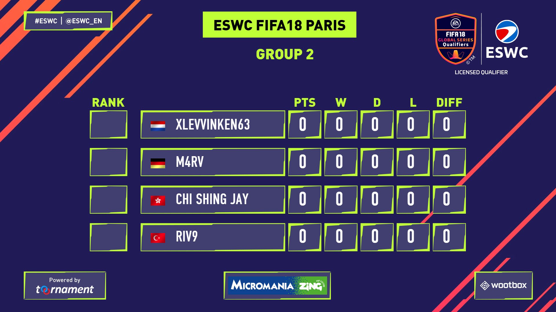 ESWC on Twitter "It’s time for all 16 qualified players ⚽ on PS4 to