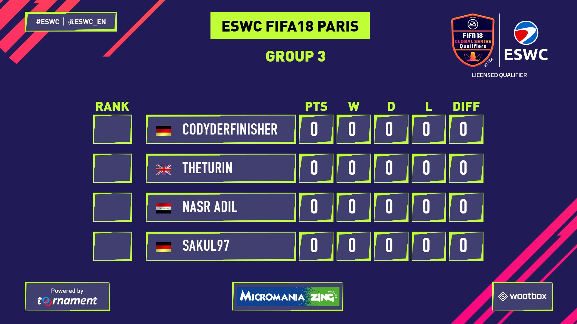ESWC on Twitter "It’s time for all 16 qualified players ⚽ on PS4 to