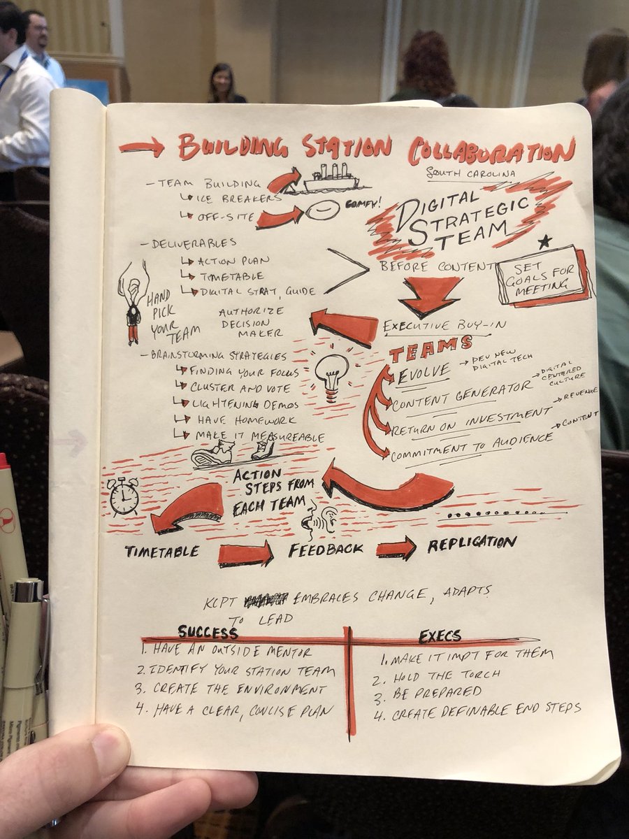 coleblaise's tweet image. Stop.....collaborate and listen. @PBSTechCon @TabTV @pbs #TechCon18 #meetingnotes