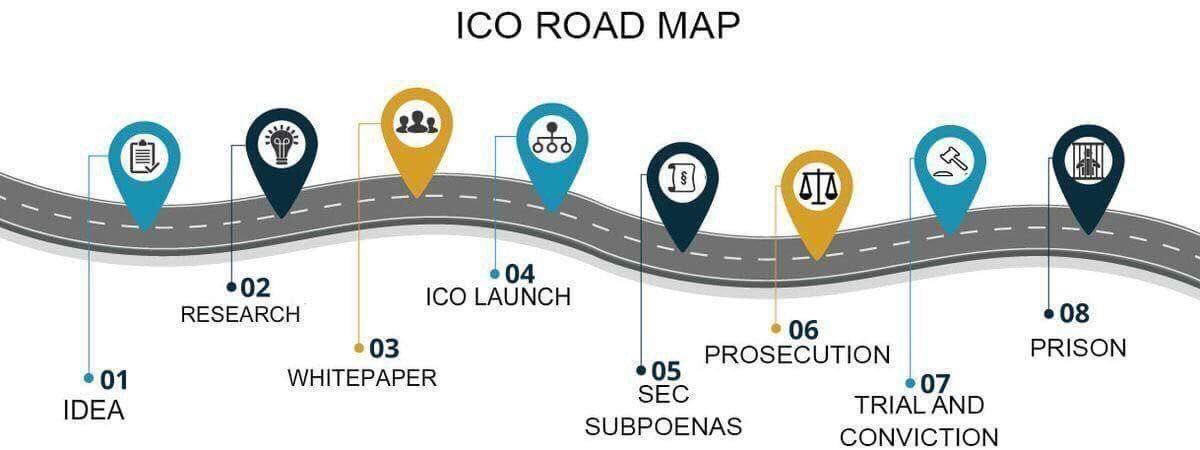 BitcoinBully's tweet photo. This list will only get longer @centra_card
#ICOroadmap #ICO https://t.co/auIjW8F6dn