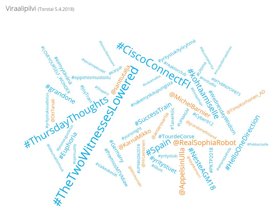 PinnallaFI's tweet image. Torstain #viraali-ilmiöt: #TheTwoWitnessesLowered #CiscoConnectFI #ThursdayThoughts #Spain pinnalla.pyppe.fi/viraalipilvi#?…