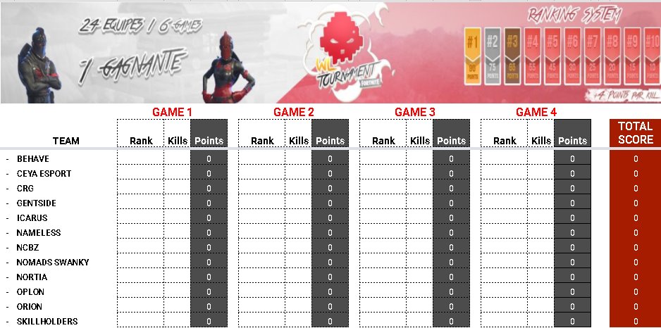 TeamOplon's tweet photo. [#WLinvitational]

Nos joueurs #Fortnite participent au tournoi @WarLegendnet. 
Suite à l'instabilité des serveurs privés, le format reprend celui utilisé à la #GamersAssembly.

STREAM NOW !

📺 War Legend Tournament - Invitational : https://t.co/jGTGeQsDOM https://t.co/5YwRAcVvXO