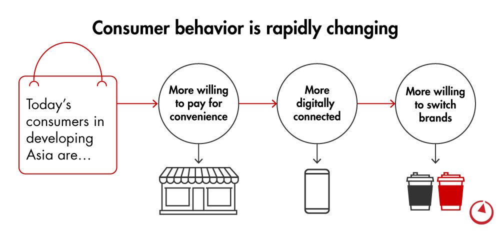 Bain & Company tweet media