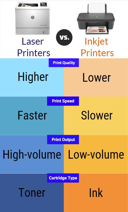 Toner Buzz on X: "Check out this infographic for a Laser Printer vs. Inkjet  Printer side-by-side comparison https://t.co/i5S4MsKGl5" / X