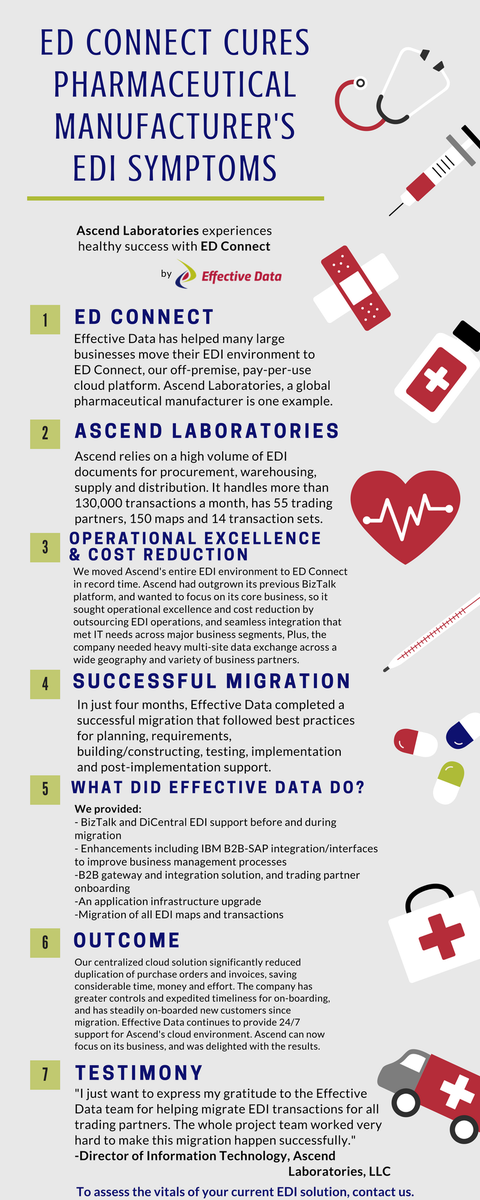 Effective Data, Inc. (@effectivedata) / Posts / X