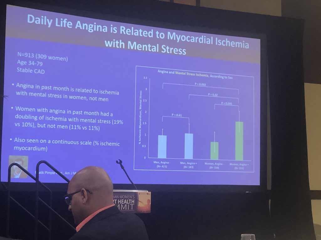DrMarthaGulati's tweet photo. #CWHHS2018 daily life angina related to #myocardial #ischemia with mental stress. Don’t under estimate stress’s effect on the #heart https://t.co/OOScBiS5j6