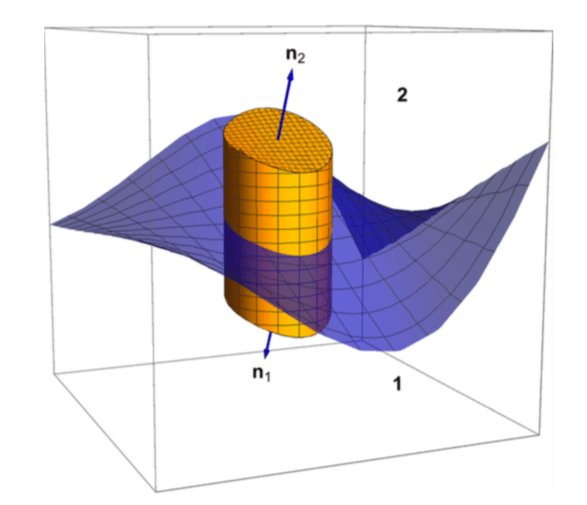 online function spaces in modern analysis sixth