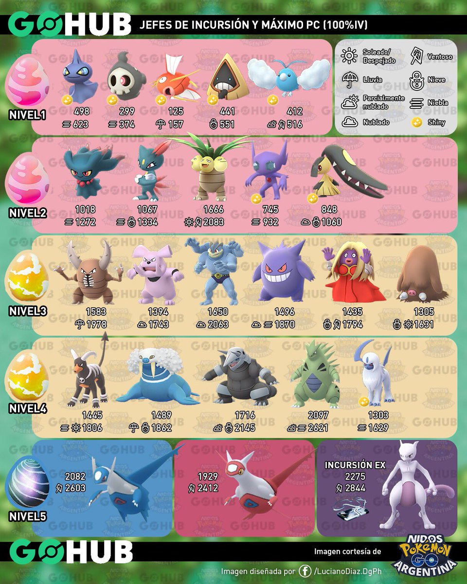 PokemonGOHubES's tweet photo. Jefes de Incursión ACTUALIZADOS. https://t.co/MPFAahNc8m
