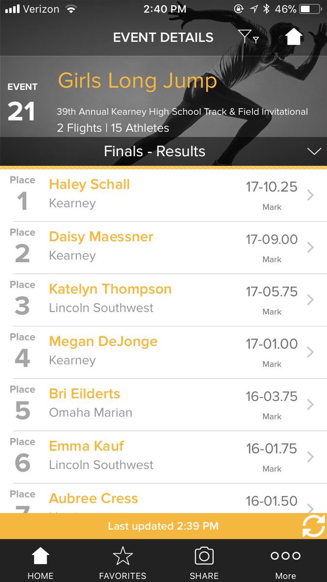 #BearcatJumps with a solid LJ—Schall with a PR for 🥇, Maessner with a season best for 🥈, and DeJonge with a PR for 4th!