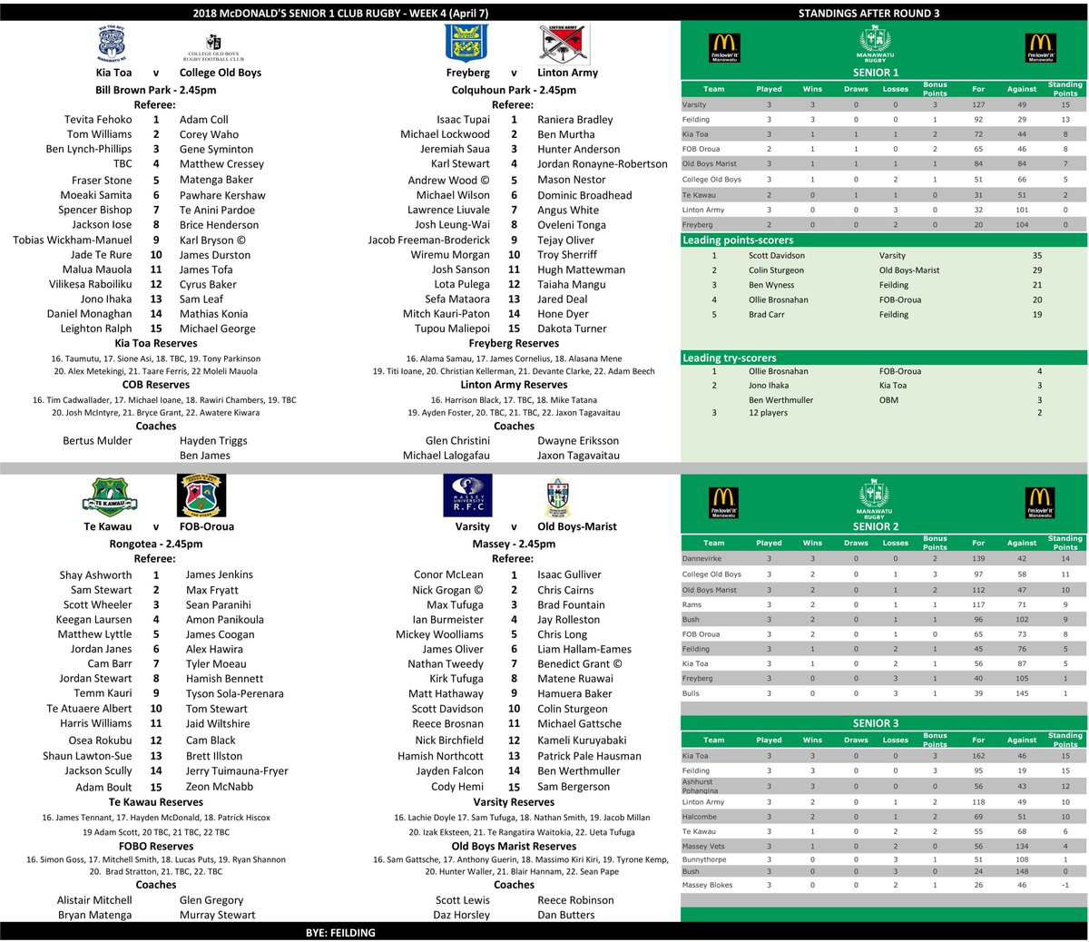 Check out who is lining up in round of Manawatu senior 1 club rugby.
manawaturugby.co.nz/news/item/vars…

#TURBONATION