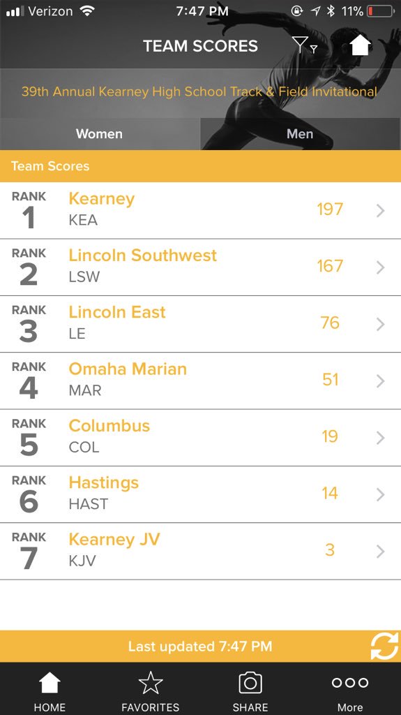 Great day to be a Bearcat—8🥇5🥈7🥉 and the #KearneyInvite team title! Proud of how these girls competed and excited to keep getting better #bearcatnation #WhateverItTakes #relentless
