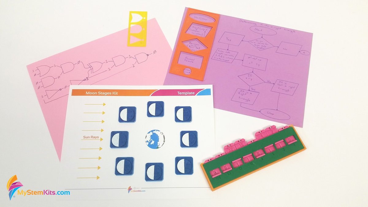 mimioSTEM's tweet photo. The wait is almost over for @USAScienceFest! Ask about how we implement #Technology and #ComputerScience into the #K12 curriculum with #3Dprinted Kits. #3DSTEM #SciFest 

Visit our Booth 528 at the #USAScienceFest. https://t.co/5TMHsiOVj5