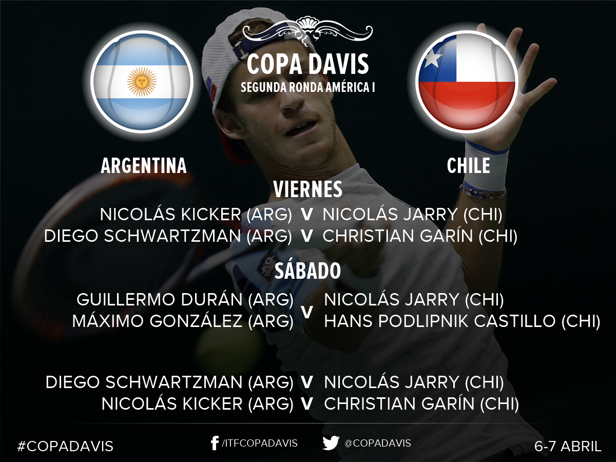 DropTenis's tweet photo. #COPADAVIS
SORTEO
#ARGVSCHILE
ESTE VIERNES COMIENZA A JUGARSE LA SERIE A LAS 14 HS
VAMOS ARGENTINA !!! https://t.co/mSJOREH42o