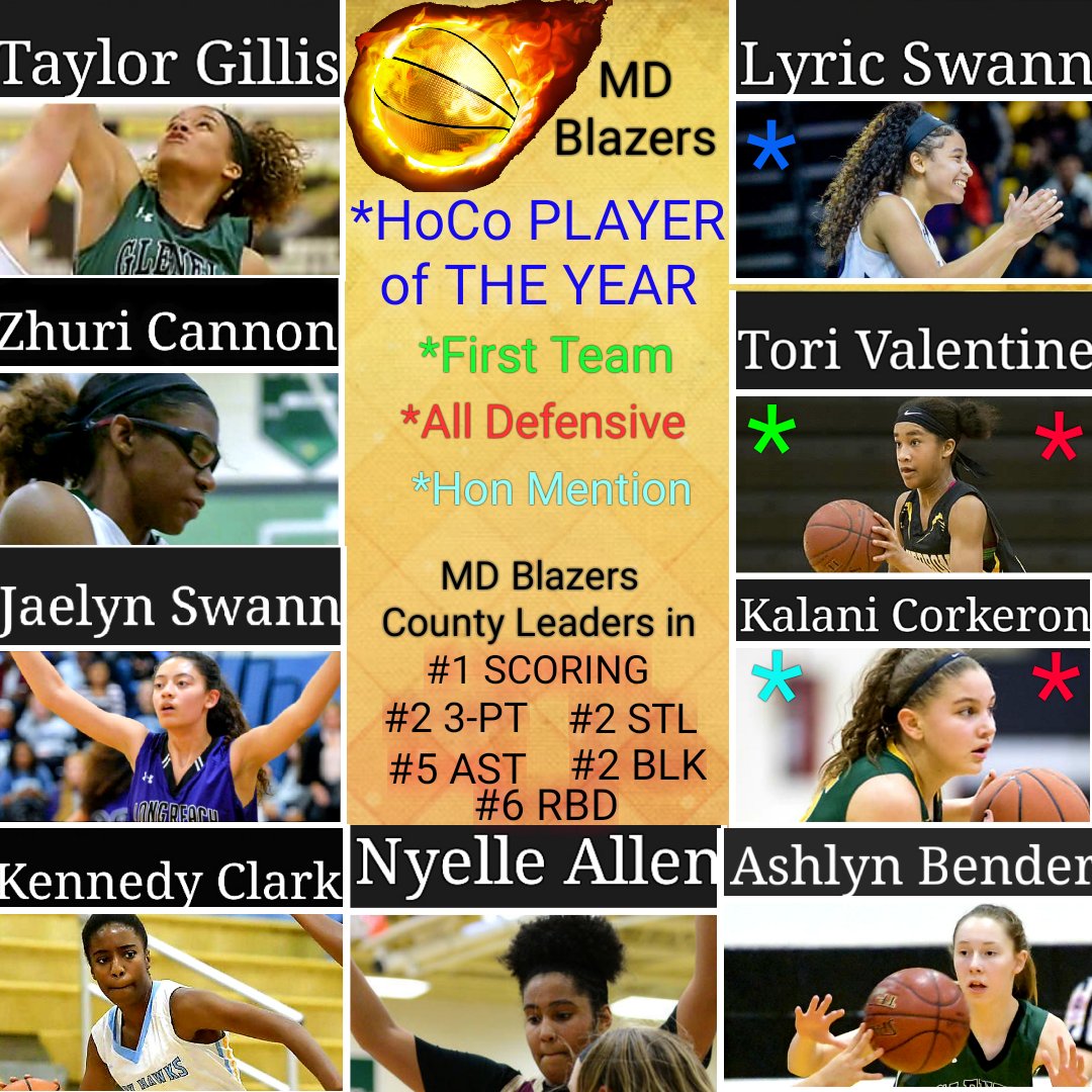 BlazersMaryland's tweet photo. HUGE Shout out to our Md BLAZERS ballin in HoCo this szn!! ALL 9 rcvd multiple Honors, Accolades &amp; were listed at the TOP of every #Stat category!!! That's #BlazerLit🤩 
🔥#POY 🔥#1stTeam 🔥#HonMen🔥#AllDef ✔#1Scoring ✔#2Tres ✔#2Steals ✔#2Blocks ✔#5Ast ✔#6Blks https://t.co/JqffsQ6DVu