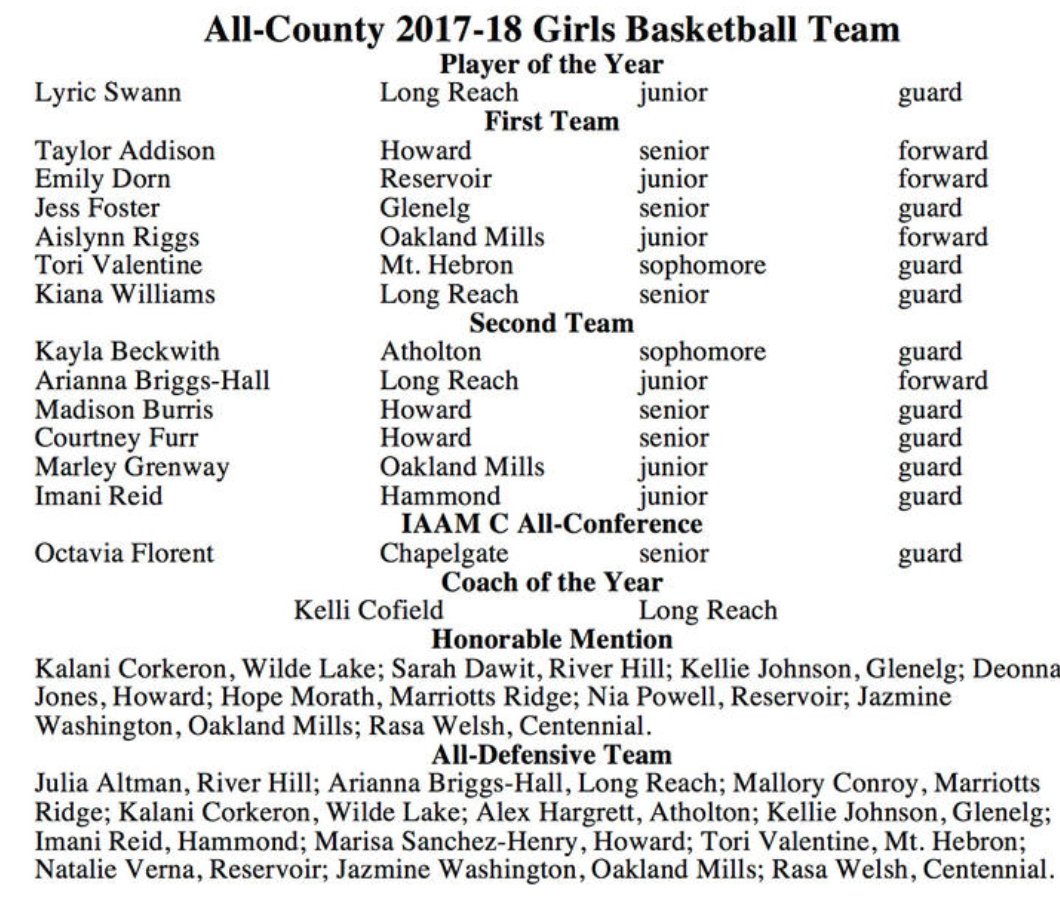 BlazersMaryland's tweet photo. HUGE Shout out to our Md BLAZERS ballin in HoCo this szn!! ALL 9 rcvd multiple Honors, Accolades &amp; were listed at the TOP of every #Stat category!!! That's #BlazerLit🤩 
🔥#POY 🔥#1stTeam 🔥#HonMen🔥#AllDef ✔#1Scoring ✔#2Tres ✔#2Steals ✔#2Blocks ✔#5Ast ✔#6Blks https://t.co/JqffsQ6DVu