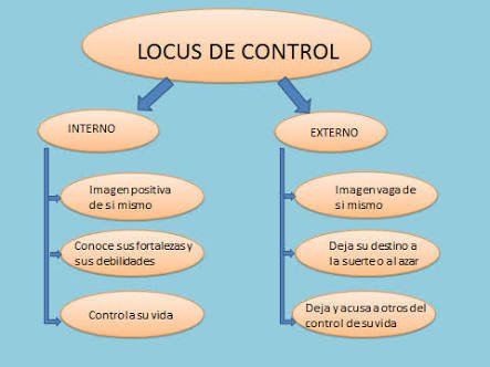 AnahiSalinasLe1's tweet image. #locusdecontrol
#psicología
@AdyTeran