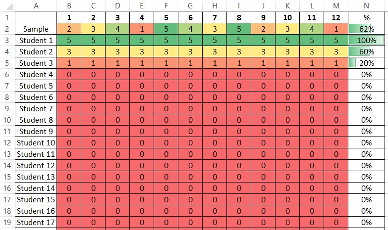 TeachEnglishLit's tweet image. I have created 3 'SPaG starter' booklets (so far)
Each booklet contains 12 extracts each with 5 SPaG errors (I have indicated the specific errors)
Teacher copies (the answers) included
Excel tracker self RAGs & works out %
@Team_English1 @ITTteamenglish
dropbox.com/sh/epo9k097xgw…
