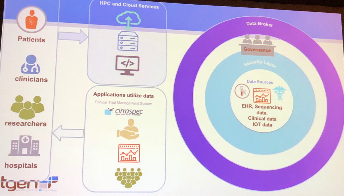 wakibbe's tweet photo. #ci4cc2018 .@ci4cc #HPC and #Computing #sharedResources for #cancerresearch Great presentation by James Lowey @TGen We all need to live a #measuredlife with #sensordata and #digitaldevices https://t.co/fYLtlWdgQt