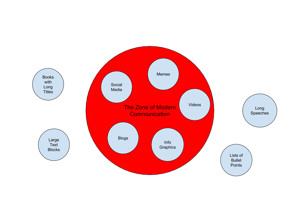 FaithNottveit's tweet photo. Design Infographics | 5 of 5

"Our generation communicates primarily through visual elements."

| #design #informationdesign #graphicdesign #designer #datadesign #communication #effectivecommunication #audience #visualdesign #visuals #art #artist #memes #meme #blog #infographics https://t.co/sS14Aipzsf
