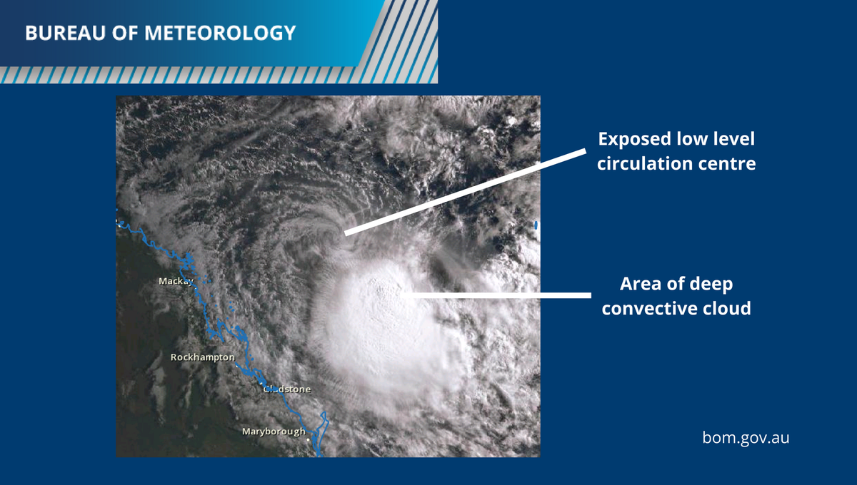 BOM_Qld's tweet photo. The first visible satellite images of the day reveal the low level circulation centre (LLCC) of ex #CycloneIris is now displaced from the deep convective cloud. This is a clear sign the system is weakening. https://t.co/EiVmgrYnrG https://t.co/w8iqNQZFi6