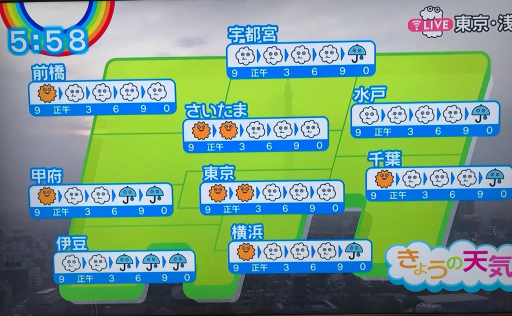 ট ইট র あさぎり 日テレzip の5時58分の天気予報 4月から静岡第一テレビの差し替えがなくなり関東の天気がそのまま流れてる 浜松あたりの人が宇都宮の天気や前橋の気温を見てどうしろと