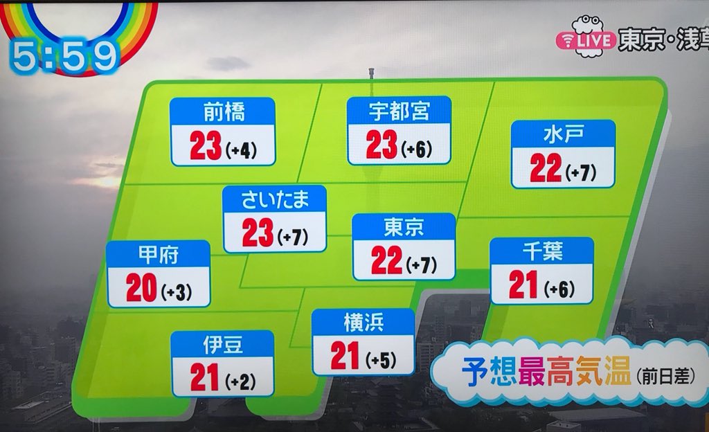 ট ইট র あさぎり 日テレzip の5時58分の天気予報 4月から静岡第一テレビの差し替えがなくなり関東の天気がそのまま流れてる 浜松あたりの人が宇都宮の天気や前橋の気温を見てどうしろと