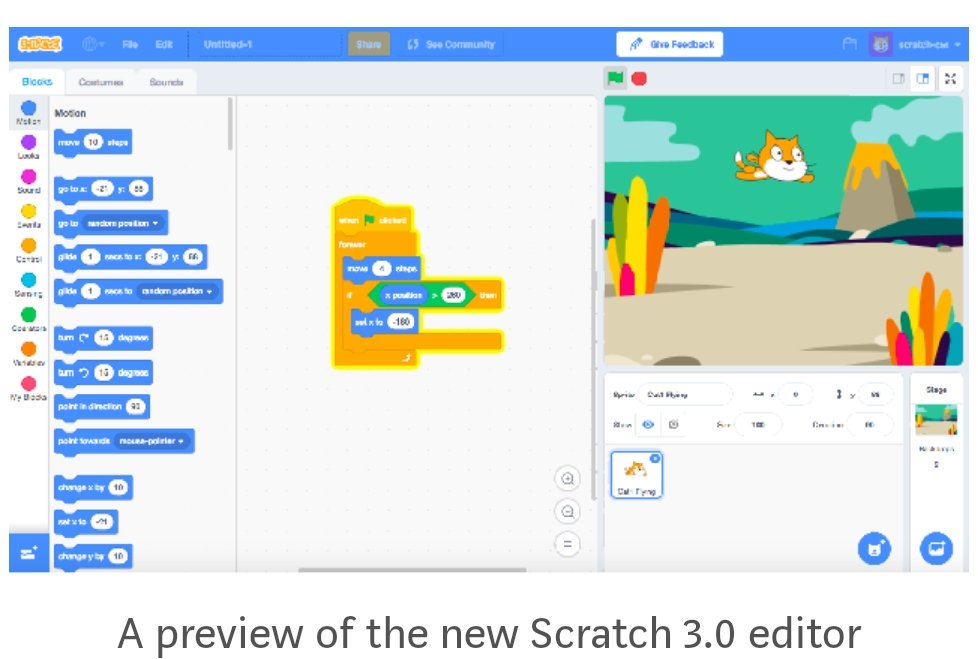 KarlyMoura's tweet image. 💥3 Things To Know About @scratch 3.0
#csk8 #csinsf #elemcode #code #csforall #Scratch @csforca @csforall medium.com/scratchteam-bl…