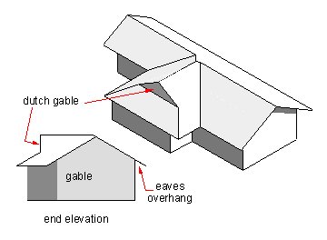 RoofYorkCounty's tweet photo. #Roof Style-Gable roofs can easily catch the wind much like a sail

https://t.co/yaElQ4uDdO

#winddamage #roofingcompany #stormdamage https://t.co/g6vJWKKPNx