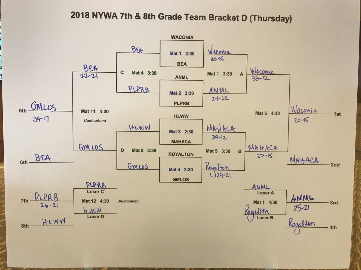 NYWAMN's tweet photo. Bracket D. https://t.co/xzJkZlUrk3