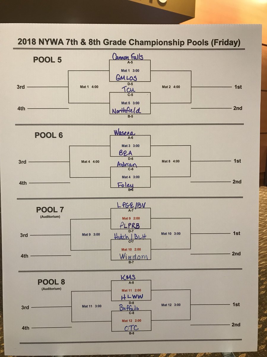 NYWAMN's tweet photo. And here are the brackets for tomorrow’s 7&amp;8 grade championship pools. https://t.co/J8idfuIlac