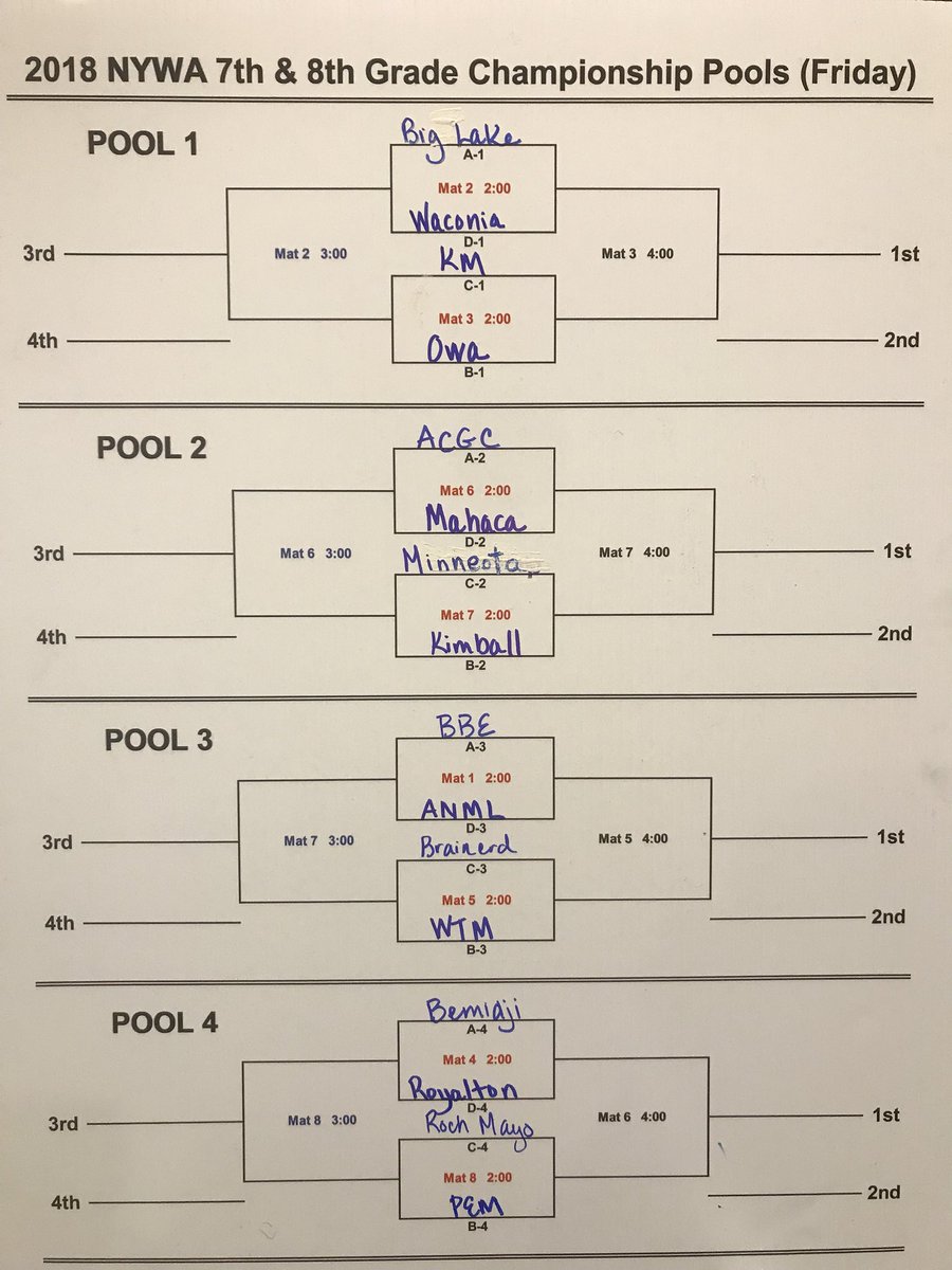 NYWAMN's tweet photo. And here are the brackets for tomorrow’s 7&amp;8 grade championship pools. https://t.co/J8idfuIlac