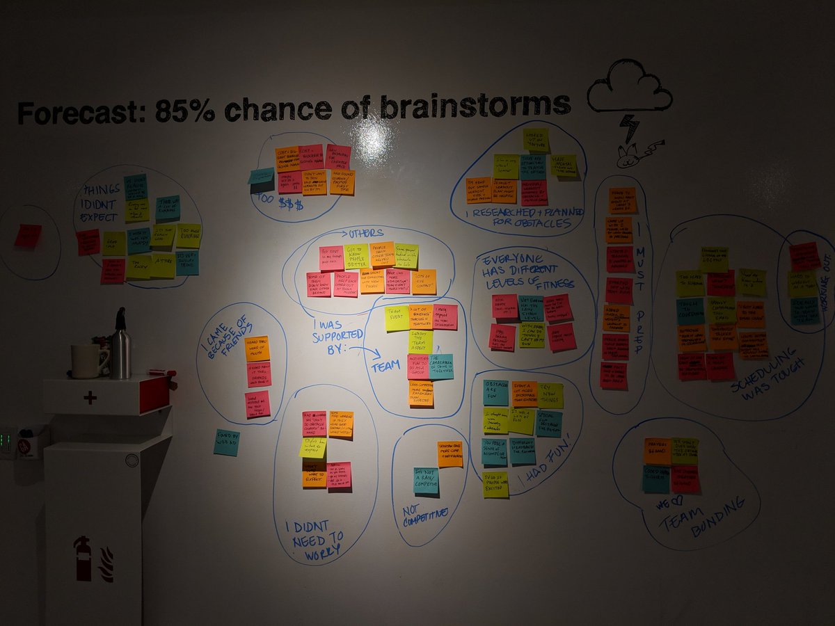 Particularly enjoying the part of the UX design process where you take research findings and make sense out of them to uncover the real user problems that need solving #affinitymapping
