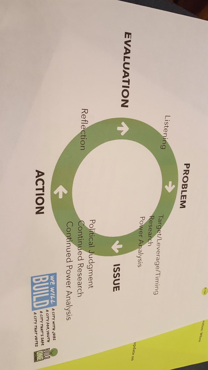 BUILDBaltimore's tweet photo. Teaching the cycle of organizing and turning a problem into an issue. #BUILD1Bmore https://t.co/XgAwzgZg0j