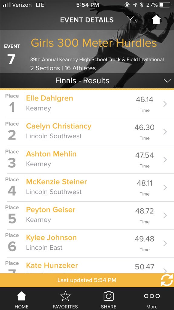 KHSGirlsTFXC's tweet photo. Great 300H for the Bearcats! Dahlgren fights for 🥇 with Mehlin 🥉 and Geiser 5th! #StrengthInNumbers #WhateverItTakes #BearcatHurdles #WheresPeyton https://t.co/kwtqOi9QeF