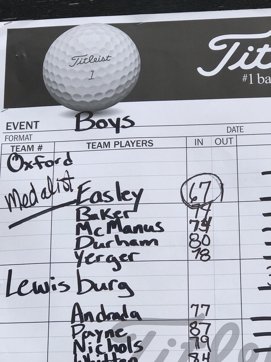 Top 5 shot a combined score of 293 to tie the school record set last year today at mallard pointe.