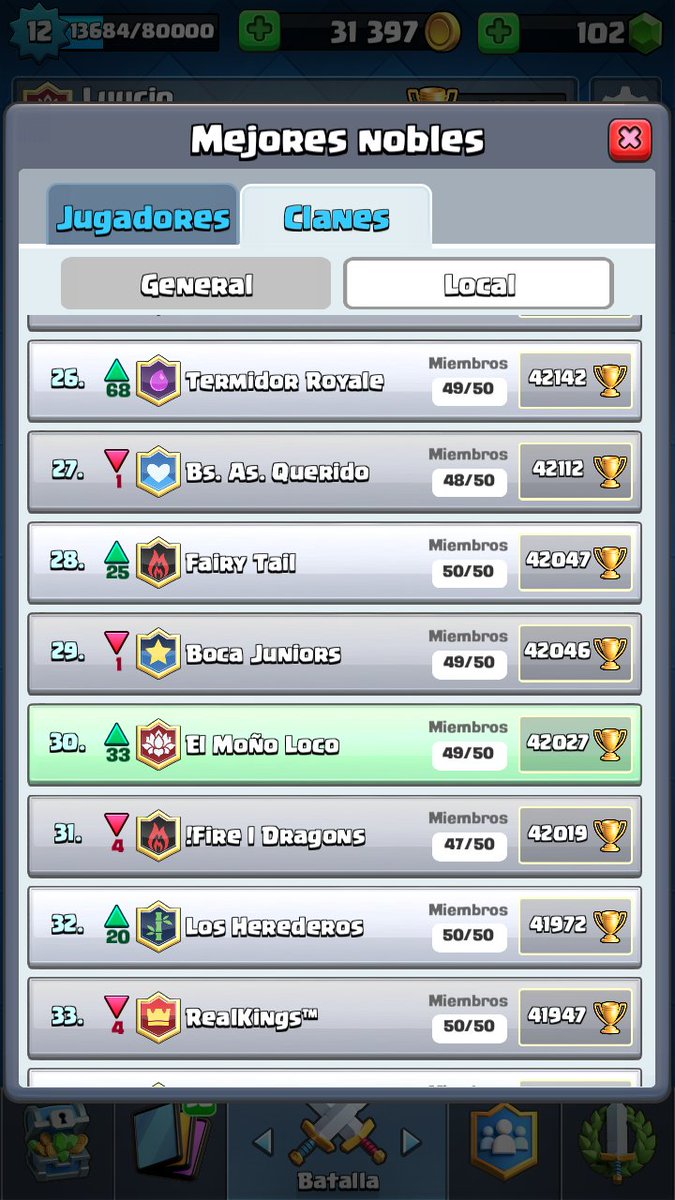 Terrible arranque de temporada para el Moño Loco ! Nos están pasando cosas buenas, aca hay futuro!