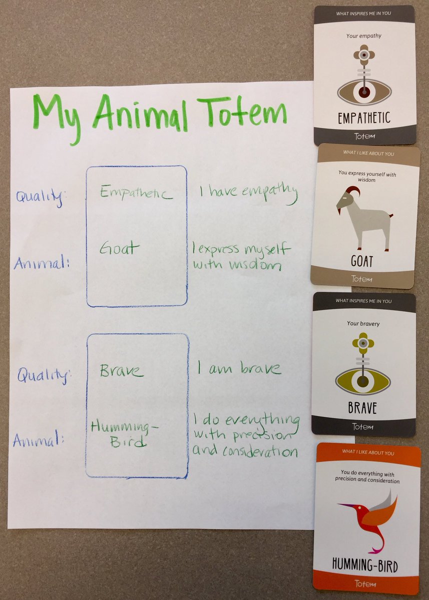 MH_SocialWorker's tweet photo. Students practiced empathy, team work, and communication to identity strengths and positive qualities of each other to build team members’ Animal Totems. #SchoolMH #Kindness #Empathy #TotemTeam #AnimalTotem #EmpatheticGoat https://t.co/5U6KcrenTg